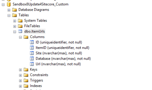 itemurls-sql-table
